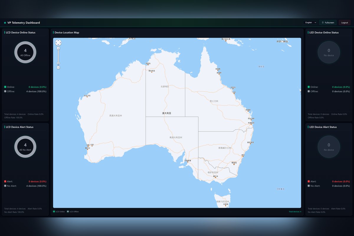 VPtelemetry dashboard showing managed devices across Australia