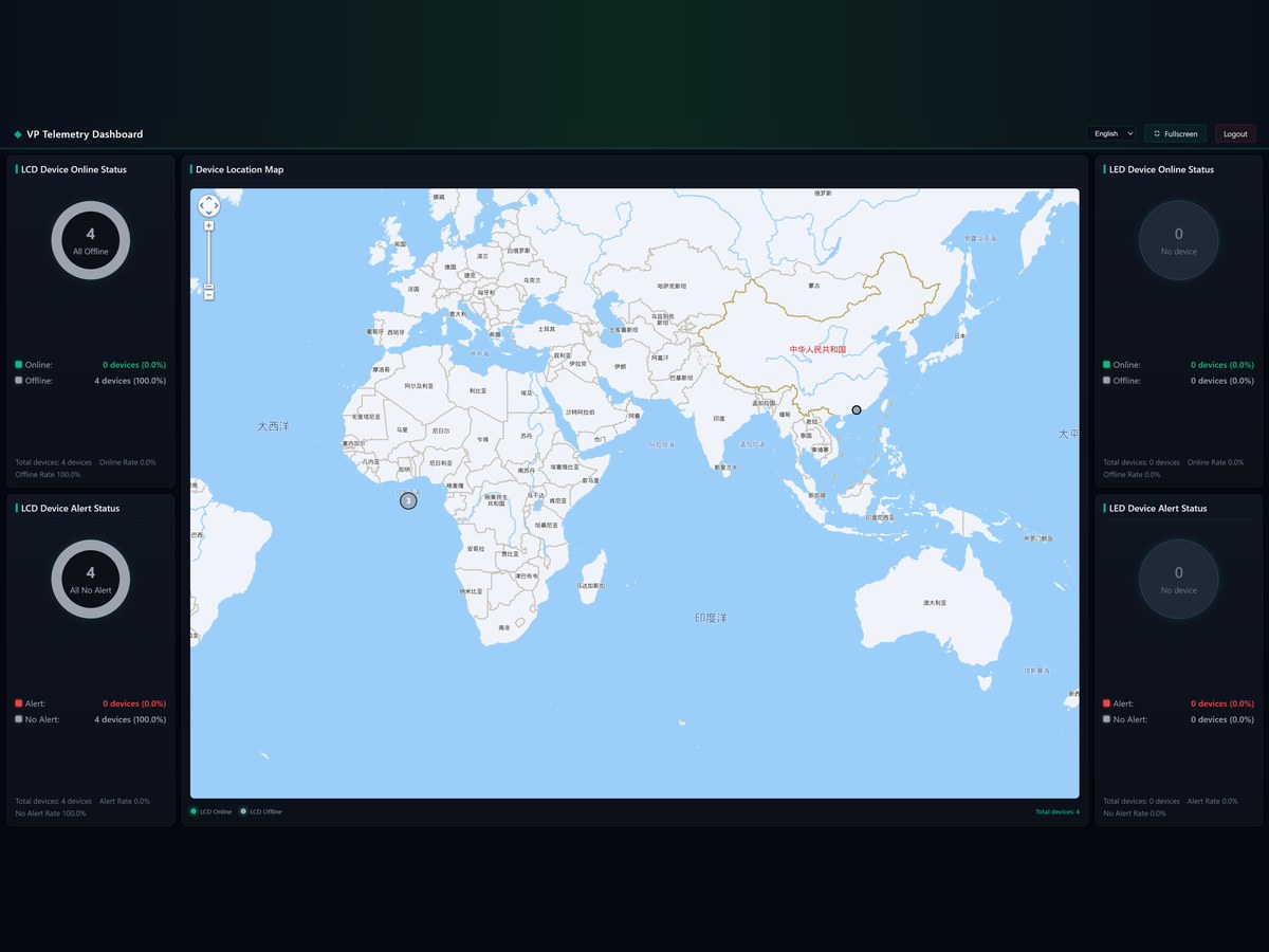 VPtelemetry cloud monitoring dashboard